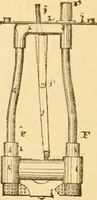 An illustration from Appletons' cyclopaedia of applied mechanics: a dictionary of mechanical engineering and the mechanical arts (1880)