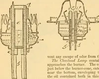 Picture 337 of 1395 from Appletons' cyclopaedia of applied mechanics: a dictionary of mechanical engineering and the mechanical arts (1880), leaf 239