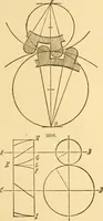 An illustration from Appletons' cyclopaedia of applied mechanics: a dictionary of mechanical engineering and the mechanical arts (1880)