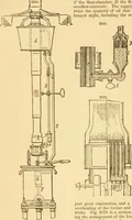 An illustration from Appletons' cyclopaedia of applied mechanics: a dictionary of mechanical engineering and the mechanical arts (1880)