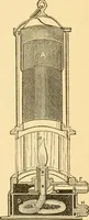 An illustration from Appletons' cyclopaedia of applied mechanics: a dictionary of mechanical engineering and the mechanical arts (1880)