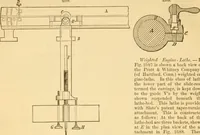 An illustration from Appletons' cyclopaedia of applied mechanics: a dictionary of mechanical engineering and the mechanical arts (1880)