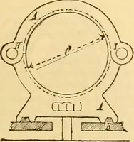 An illustration from Appletons' cyclopaedia of applied mechanics: a dictionary of mechanical engineering and the mechanical arts (1880)