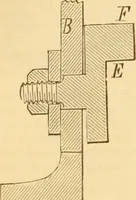 An illustration from Appletons' cyclopaedia of applied mechanics: a dictionary of mechanical engineering and the mechanical arts (1880)