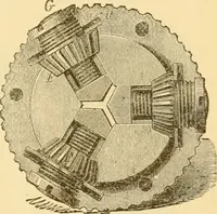 An illustration from Appletons' cyclopaedia of applied mechanics: a dictionary of mechanical engineering and the mechanical arts (1880)