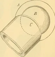 An illustration from Appletons' cyclopaedia of applied mechanics: a dictionary of mechanical engineering and the mechanical arts (1880)