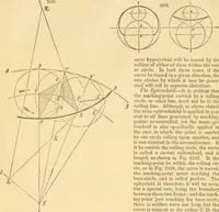 An illustration from Appletons' cyclopaedia of applied mechanics: a dictionary of mechanical engineering and the mechanical arts (1880)
