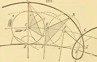 An illustration from Appletons' cyclopaedia of applied mechanics: a dictionary of mechanical engineering and the mechanical arts (1880)