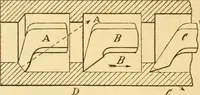 An illustration from Appletons' cyclopaedia of applied mechanics: a dictionary of mechanical engineering and the mechanical arts (1880)