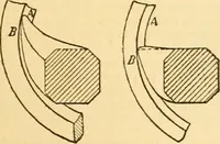An illustration from Appletons' cyclopaedia of applied mechanics: a dictionary of mechanical engineering and the mechanical arts (1880)