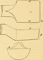 An illustration from Appletons' cyclopaedia of applied mechanics: a dictionary of mechanical engineering and the mechanical arts (1880)