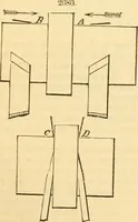 An illustration from Appletons' cyclopaedia of applied mechanics: a dictionary of mechanical engineering and the mechanical arts (1880)