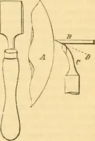 An illustration from Appletons' cyclopaedia of applied mechanics: a dictionary of mechanical engineering and the mechanical arts (1880)