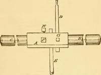 An illustration from Appletons' cyclopaedia of applied mechanics: a dictionary of mechanical engineering and the mechanical arts (1880)