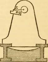 An illustration from Appletons' cyclopaedia of applied mechanics: a dictionary of mechanical engineering and the mechanical arts (1880)