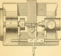 An illustration from Appletons' cyclopaedia of applied mechanics: a dictionary of mechanical engineering and the mechanical arts (1880)