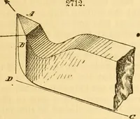 An illustration from Appletons' cyclopaedia of applied mechanics: a dictionary of mechanical engineering and the mechanical arts (1880)