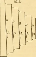 An illustration from Appletons' cyclopaedia of applied mechanics: a dictionary of mechanical engineering and the mechanical arts (1880)