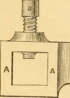 An illustration from Appletons' cyclopaedia of applied mechanics: a dictionary of mechanical engineering and the mechanical arts (1880)