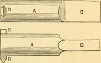 An illustration from Appletons' cyclopaedia of applied mechanics: a dictionary of mechanical engineering and the mechanical arts (1880)