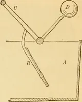 An illustration from Appletons' cyclopaedia of applied mechanics: a dictionary of mechanical engineering and the mechanical arts (1880)