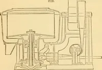 An illustration from Appletons' cyclopaedia of applied mechanics: a dictionary of mechanical engineering and the mechanical arts (1880)