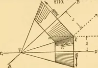 An illustration from Appletons' cyclopaedia of applied mechanics: a dictionary of mechanical engineering and the mechanical arts (1880)