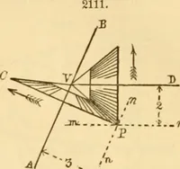 An illustration from Appletons' cyclopaedia of applied mechanics: a dictionary of mechanical engineering and the mechanical arts (1880)