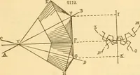 An illustration from Appletons' cyclopaedia of applied mechanics: a dictionary of mechanical engineering and the mechanical arts (1880)