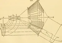 An illustration from Appletons' cyclopaedia of applied mechanics: a dictionary of mechanical engineering and the mechanical arts (1880)