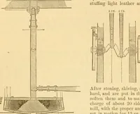 Picture 432 of 1395 from Appletons' cyclopaedia of applied mechanics: a dictionary of mechanical engineering and the mechanical arts (1880), leaf 295