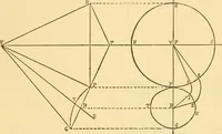 An illustration from Appletons' cyclopaedia of applied mechanics: a dictionary of mechanical engineering and the mechanical arts (1880)