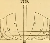 An illustration from Appletons' cyclopaedia of applied mechanics: a dictionary of mechanical engineering and the mechanical arts (1880)