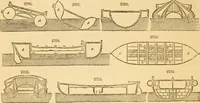 An illustration from Appletons' cyclopaedia of applied mechanics: a dictionary of mechanical engineering and the mechanical arts (1880)
