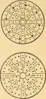 An illustration from Appletons' cyclopaedia of applied mechanics: a dictionary of mechanical engineering and the mechanical arts (1880)
