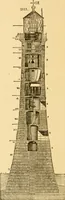 An illustration from Appletons' cyclopaedia of applied mechanics: a dictionary of mechanical engineering and the mechanical arts (1880)