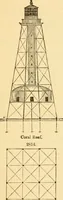Picture 462 of 1395 from Appletons' cyclopaedia of applied mechanics: a dictionary of mechanical engineering and the mechanical arts (1880), leaf 310