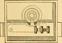 An illustration from Appletons' cyclopaedia of applied mechanics: a dictionary of mechanical engineering and the mechanical arts (1880)