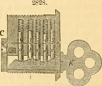 An illustration from Appletons' cyclopaedia of applied mechanics: a dictionary of mechanical engineering and the mechanical arts (1880)