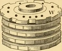 An illustration from Appletons' cyclopaedia of applied mechanics: a dictionary of mechanical engineering and the mechanical arts (1880)