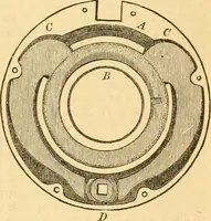 An illustration from Appletons' cyclopaedia of applied mechanics: a dictionary of mechanical engineering and the mechanical arts (1880)