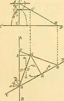 An illustration from Appletons' cyclopaedia of applied mechanics: a dictionary of mechanical engineering and the mechanical arts (1880)
