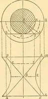 An illustration from Appletons' cyclopaedia of applied mechanics: a dictionary of mechanical engineering and the mechanical arts (1880)