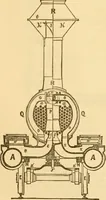 An illustration from Appletons' cyclopaedia of applied mechanics: a dictionary of mechanical engineering and the mechanical arts (1880)