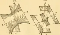 An illustration from Appletons' cyclopaedia of applied mechanics: a dictionary of mechanical engineering and the mechanical arts (1880)