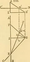An illustration from Appletons' cyclopaedia of applied mechanics: a dictionary of mechanical engineering and the mechanical arts (1880)