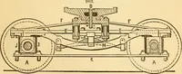 An illustration from Appletons' cyclopaedia of applied mechanics: a dictionary of mechanical engineering and the mechanical arts (1880)