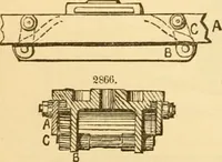 An illustration from Appletons' cyclopaedia of applied mechanics: a dictionary of mechanical engineering and the mechanical arts (1880)