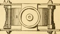 An illustration from Appletons' cyclopaedia of applied mechanics: a dictionary of mechanical engineering and the mechanical arts (1880)