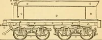An illustration from Appletons' cyclopaedia of applied mechanics: a dictionary of mechanical engineering and the mechanical arts (1880)
